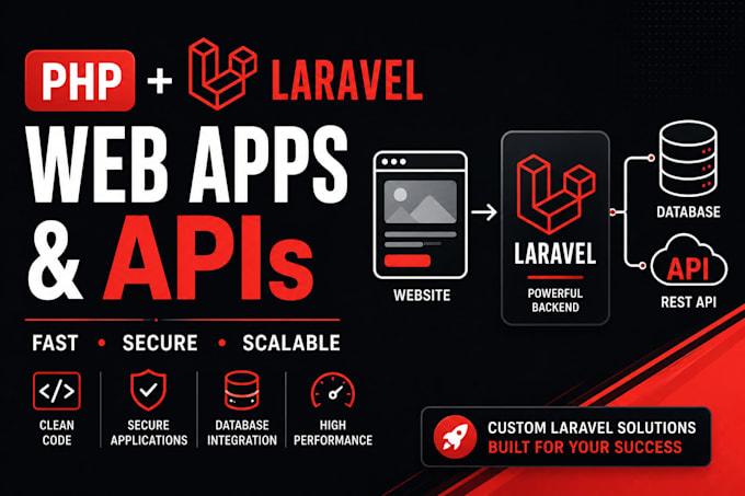 build PHP laravel websites, apis and web applications