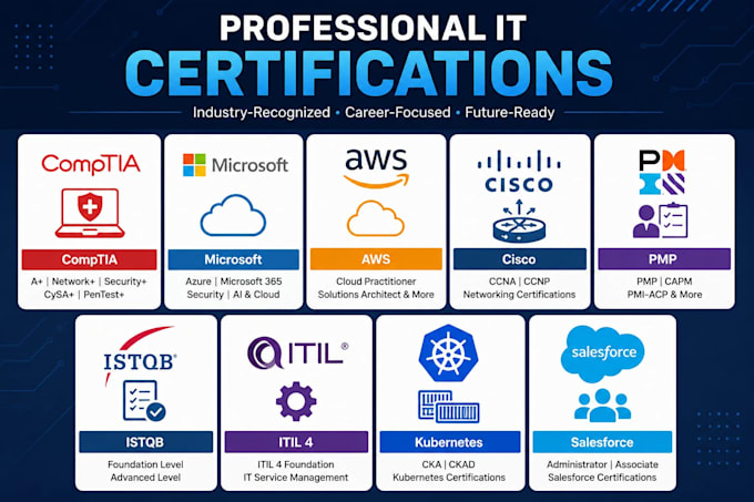 help you all comptia netwrork,cisa and all comptia certification