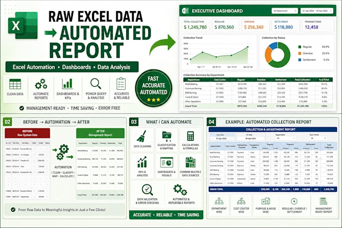 create professional excel dashboards and automated reports