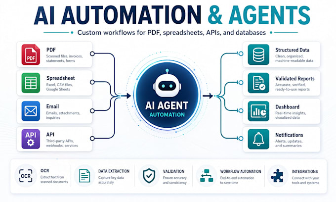 build ai automation for PDF excel and business workflows