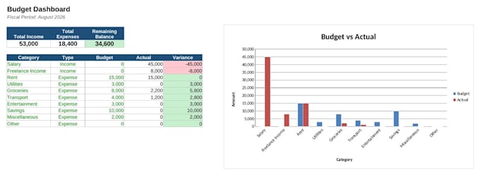 build a custom excel dashboard or budget tracker