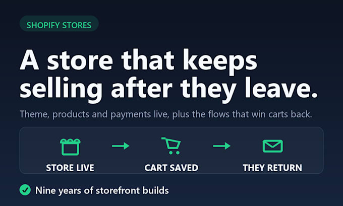 build a shopify store with automated customer follow up
