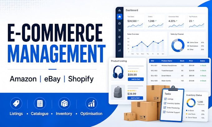 manage and optimise your amazon, ebay or shopify listings