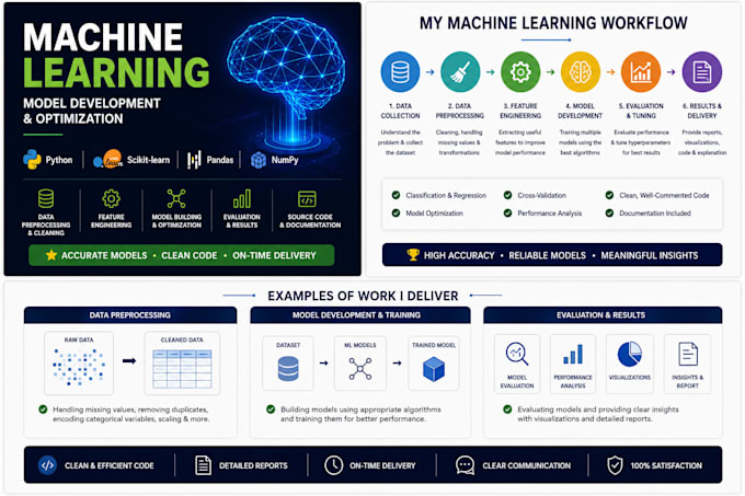 build and evaluate machine learning and ai models