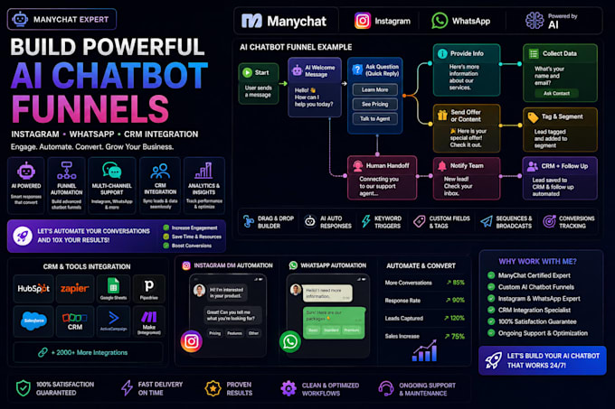 create manychat ai chatbot funnels with instagram whatsapp and CRM integration