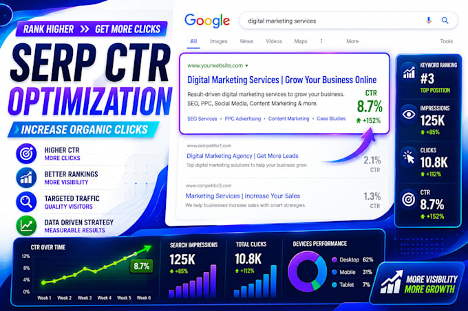 optimize serp CTR increase organic clicks and improve google ranking