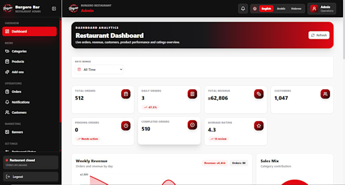 develop a custom food ordering and management system