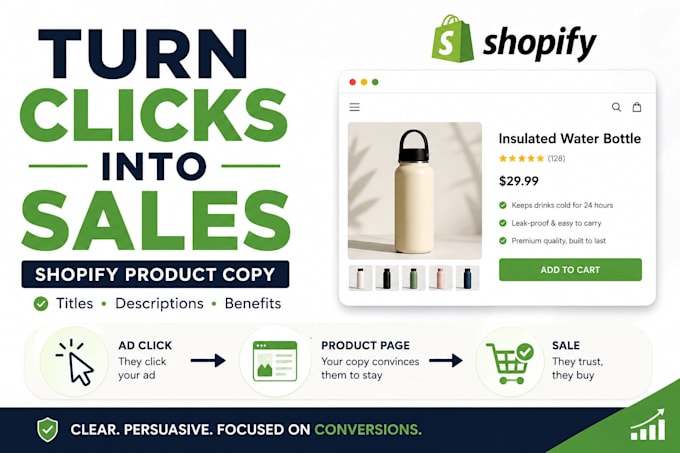 optimize shopify product copy that converts paid ad traffic