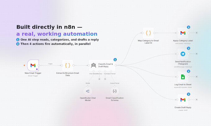 build a gmail ai automation agent using n8n