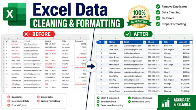 clean and format your excel data