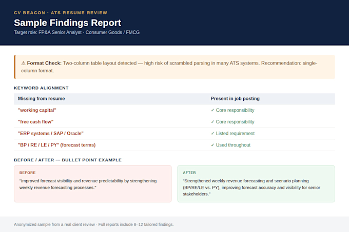 optimize your finance or corporate resume to beat ats screening