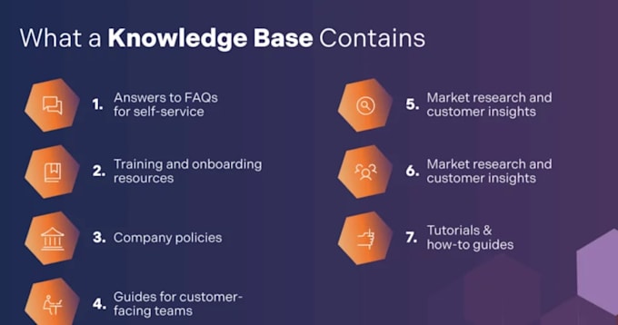develop ai knowledge base saas, ai chatbot, and custom web app