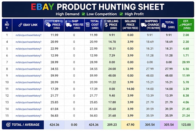 find hidden ebay product opportunities