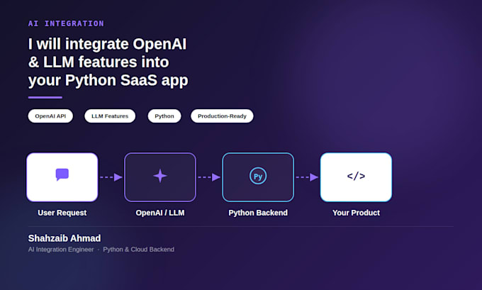 integrate openai and llm features into your python saas app