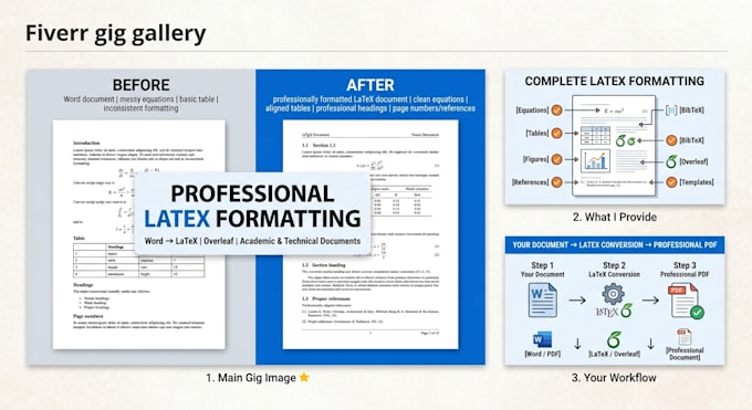 format and convert your document professionally in latex