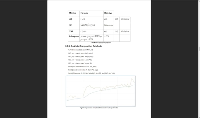 do matlab simulations, control systems, and pid tuning