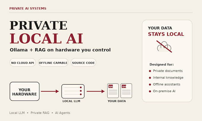 build local llm and rag with ollama