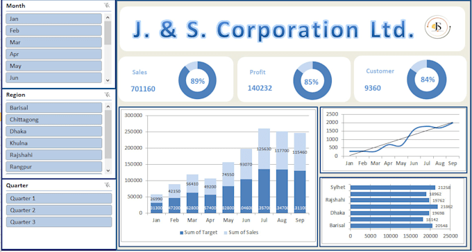 do excel dashboard data analysis data cleaning and reports