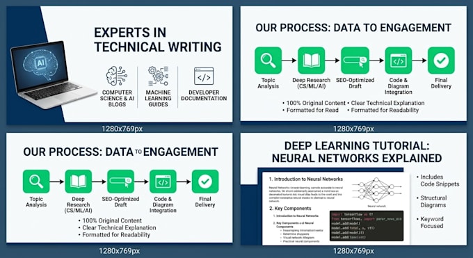 write expert cs, ai, and technical blogs or articles