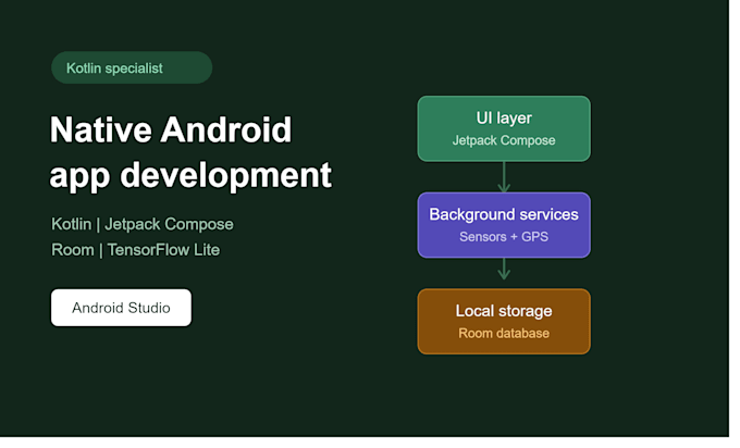 develop a native android app using kotlin