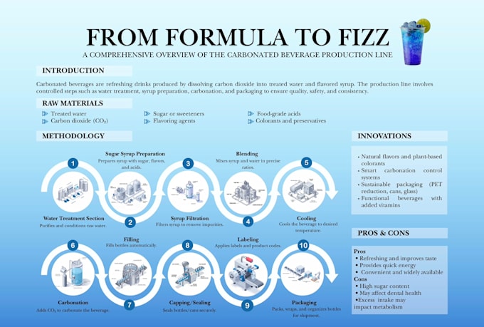 design professional scientific presentations and infographics