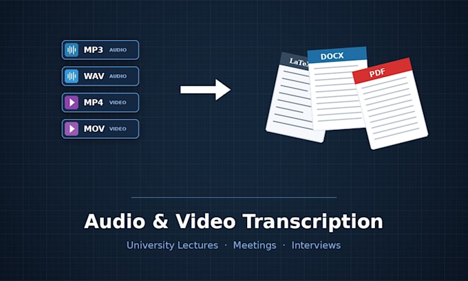 transcribe your audio or video and deliver clean lecture notes or documents