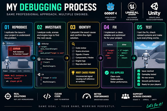 fix bugs errors crashes and script issues in your godot 4, unreal and unity