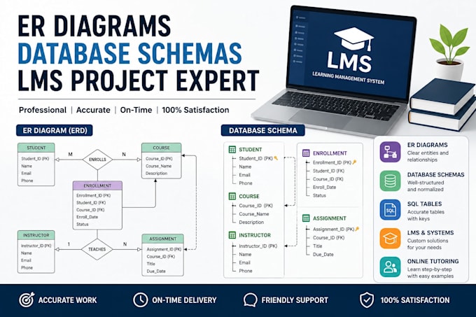 teach you how to develope a learning management system