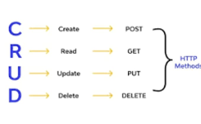 do aspdotnet core swagger API