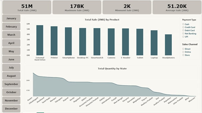 create clean data in excel, dashboard