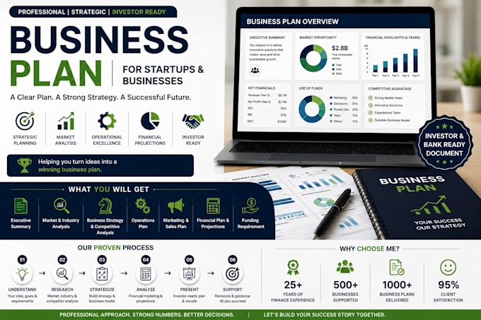 create fundraising plans for startups and businesses