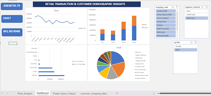 create executive excel reports