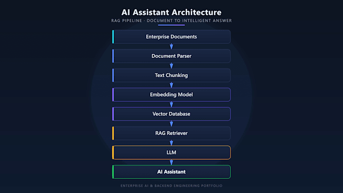build ai applications with java spring ai and rag
