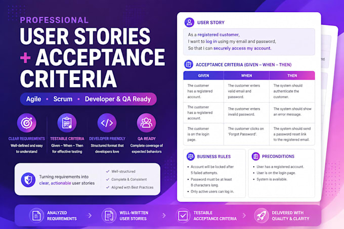 write user stories and acceptance criteria