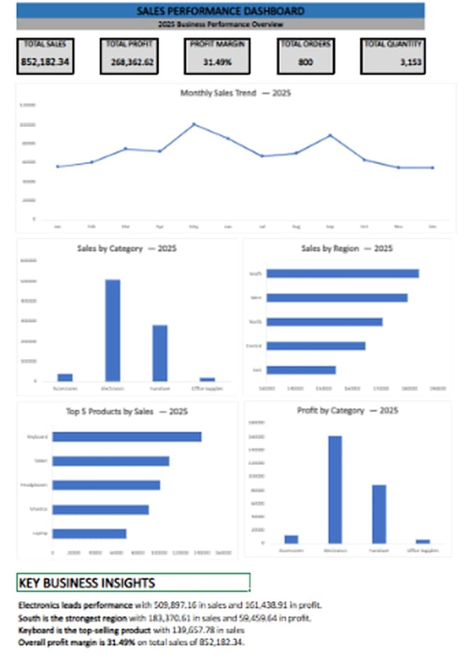 create an excel inventory dashboard and stock tracker