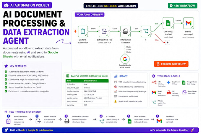 automate invoice processing using n8n and ai