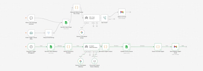 automate your repetitive business tasks with ai powered workflows