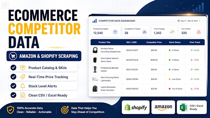 scrape ecommerce competitor product data and price lists