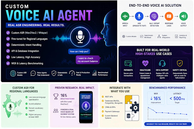 build an ai voice agent with speech recognition and asr