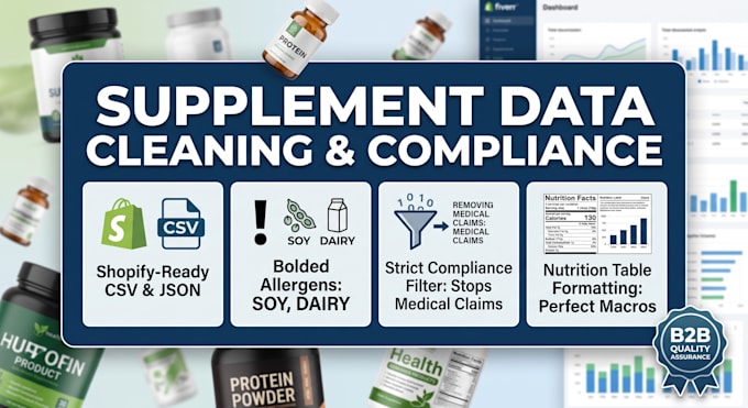 format and structure supplement product data for ecommerce