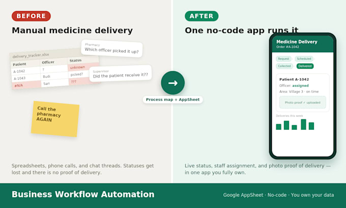 map and automate your business workflow with a custom no code app
