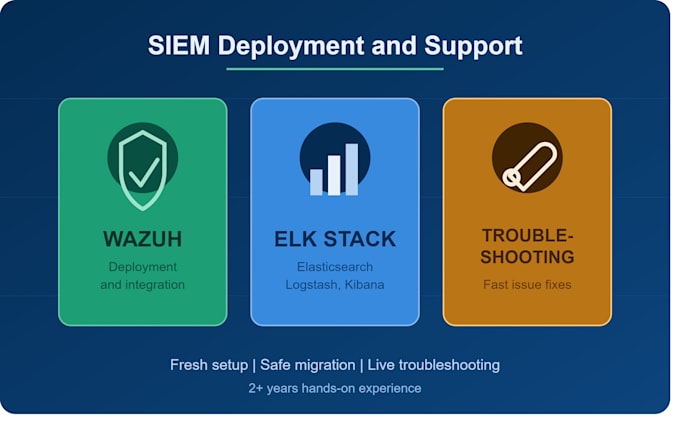 deploy wazuh siem, elk stack and provide troubleshooting support