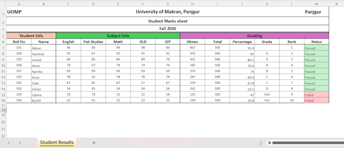 create, format, and organize excel spreadsheets