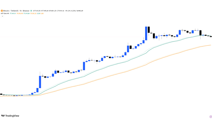 code your trading strategy into a tradingview pine script
