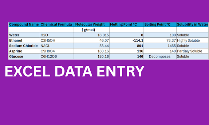 do chemistry data entry and technical research