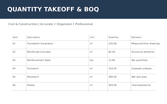 do accurate boq for construction projects