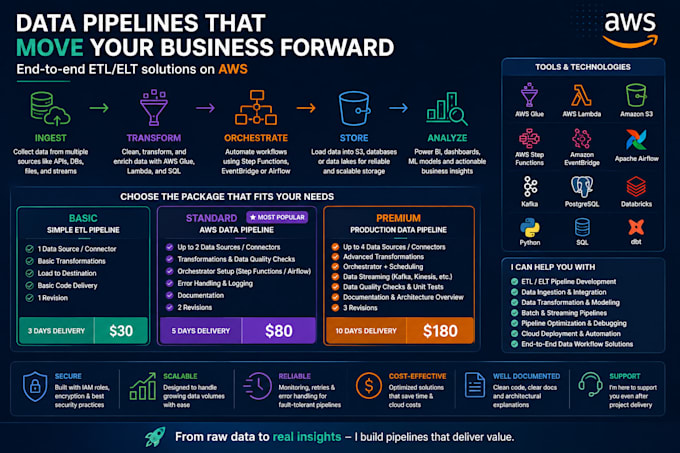 build AWS data pipelines, etl workflows and data integrations