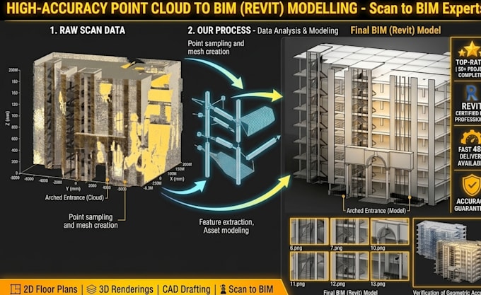 convert point cloud scan to revit bim model and autocad dwg