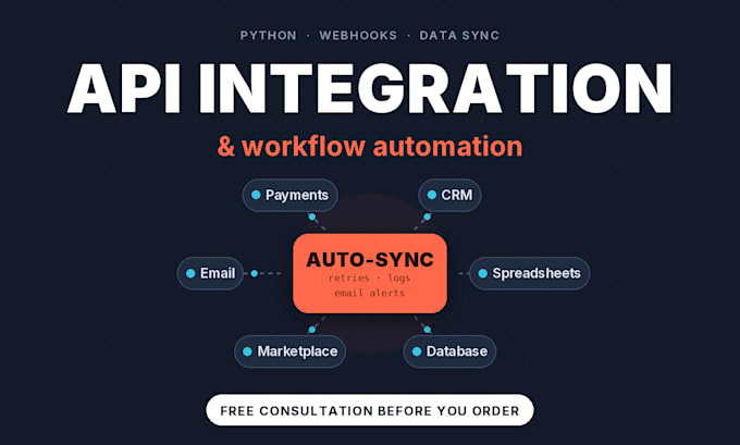 integrate your apps and automate workflows with API