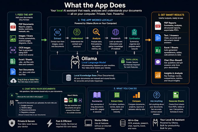 develop a custom desktop app for your windows and mac
